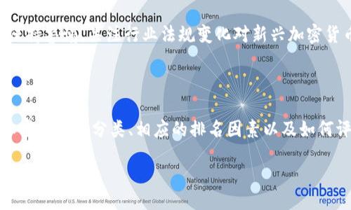 A comprehensive guide to cryptocurrency rankings: Understanding the top contenders and their significance

buliao加密货币排名指南/buliao

加密货币, 加密货币排名, 数字货币, 区块链技术/guanjianci

## 引言

在现代金融领域，加密货币的兴起无疑改变了我们对货币和资产的看法。对于许多投资者、交易者以及普通用户来说，理解加密货币的排名及其背后的意义是至关重要的。加密货币根据多种因素进行排名，包括市值、交易量和技术创新等。本文将深入探讨加密货币的排名情况，帮助读者更好地理解这一复杂的生态系统。

## 加密货币的分类

加密货币可以分为几类，每类的特点和功能各异。我们主要讨论以下几种类型：

### 1. 基础货币

基础货币是所有加密货币的基石，例如比特币（Bitcoin）和以太坊（Ethereum）。比特币是第一种加密货币，也是市值最大的，而以太坊则在智能合约和去中心化应用（DApp）方面表现突出。基础货币是数字货币市场的“蓝筹股”，其价格波动直接影响整个市场。

### 2. 稳定币

稳定币是一种旨在保持与法定货币或其他资产价格稳定的加密货币，以减少市场波动带来的风险。例如，Tether（USDT）和USD Coin（USDC）都是常见的稳定币。这类加密货币的主要作用是为投资者提供一种在极端市场条件下的安全避风港。

### 3. 平台币

随着区块链技术的发展，各种去中心化平台开始崭露头角，平台币也随之应运而生。像币安币（BNB）、火币Token（HT）等都是典型的例子，通常用于支付交易费用、获得平台的增值服务等。

### 4. 代币

代币通常是为特定项目或平台而发行的，它们代表着某种资产或权益。例如，Chainlink（LINK）是一种Oracle代币，用于连接区块链与外部数据。代币的使用方式各异，有些可以用于参与治理，有些则是作为投资工具。

## 加密货币排名的重要性

加密货币的排名不仅影响投资者的决策，还影响市场的整体健康。因此，了解排名的标准和影响因素具有重要现实意义。

### 市值

加密货币的市值是衡量其影响力的最重要指标。市值是指该加密货币当前价格与其流通量的乘积。例如，比特币的市值通常在整个市场中占据半壁江山，这反映了其作为“数字黄金”的地位。

### 交易量

交易量是衡量市场活动的另一重要指标。它显示了买卖双方在特定周期内的活跃程度。高交易量通常伴随着更高的流动性，意味着容易买入或卖出。例如，以太坊的高交易量反映了其在去中心化金融（DeFi）和非同质化代币（NFT）领域的广泛应用。

### 技术创新

技术创新也是决定加密货币排名的重要因素。加密货币背后的技术可以影响其可扩展性、安全性和应用范围。例如，以太坊的智能合约功能吸引了大量开发者，而其他新兴币种可能在其技术上以各种方式超越了传统货币。

## 加密货币排名的变化趋势

加密货币的排名并不是一成不变的，市场动态、投资者情绪和技术进展都会造成排名的波动。以下是一些可能影响排名的重要因素。

### 法规与政策

各国对加密货币的监管政策直接影响其市场表现。某些国家对加密货币采取友好政策，促进市场发展；而其他国家则可能通过限制或禁止交易来遏制其发展。具体而言，中国对加密货币的打压对市场产生了极大影响。

### 技术进步

技术的进步也会导致加密货币的排名变化。例如，某个项目在可扩展性或安全性方面取得重大突破，可能迅速赢得投资者青睐，从而推动其进入行业前列。

### 竞争状态

随着新加密货币的不断出现，竞争日益加剧。许多新项目宣称其技术优于现有货币，争抢市场份额。这使得一些老牌加密货币可能面临被淘汰的风险，而那些具备用户基础和技术优势的项目更具生存可能。

### 市场趋势

投资者的情绪和市场的整体趋势也会直接影响加密货币的排名。牛市时期，许多人可能选择投资更高风险的资产，进而推动某些代币排名上升。而在熊市中，市场恐慌可能导致许多项目的估值急剧下跌。

## 常见问题解答

### 问题一：如何查看加密货币的最新排名？

要查看加密货币的最新排名，可以使用多个在线平台和工具。CoinMarketCap和CoinGecko是两个最流行的加密货币数据聚合网站。用户可以根据市值、交易量、价格变化等多个指标对加密货币进行排行。这些平台通常提供实时数据更新，因此用户能够及时获取最新信息。

在这些网站上，用户还可以深入每种货币的具体信息，包括市场数据、交易历史、技术分析以及社区动态等。通过这些数据，投资者能够更好地评估每种加密货币的潜在投资价值。

### 问题二：加密货币排名的变化频率如何？

加密货币的排名变化是高度动态的，可能每小时甚至每分钟都在变化。由于市场的高波动性，加密货币的价格会受到多种因素的影响，例如市场需求、技术新闻、政策法规等。例如，一些加密货币可能会因为一个正面的新闻而迅速上涨，而其他货币则可能因负消息而下跌。

许多投资者会定期跟踪加密货币的排名，以便做出及时的投资决策。为了应对市场的快速变化，某些投资者甚至会选择使用自动化交易工具，实时监控市场波动并自动执行交易。

### 问题三：加密货币的市值和排名之间有什么关系？

市值和排名之间存在直接的关联。市值是指一种加密货币的当前价格乘以其流通总量，因此市值越高，排名就可能越靠前。一般来说，市值较高的加密货币被认为具备相对稳定的市场基础和较强的用户基础。

然而，市值并不是唯一的衡量标准。一些市值相对较小的加密货币可能会因为技术创新或独特的市场定位而在短时间内实现快速增长。因此，尽管高市值通常对应高排名，但市场仍然存在波动和变化的空间。

### 问题四：为什么稳定币的排名通常较高？

稳定币通常在加密货币的排名中占据相对较高的位置，原因有多方面。一方面，稳定币的市场需求非常高，因为它们为投资者提供了一种减少风险的方式，可以在市场波动剧烈时保持资产的稳定价值。另一方面，许多交易所使用稳定币作为交易对，使得它们的流动性相对较高，进而影响其市场排名。

此外，稳定币的广泛应用，例如在去中心化金融（DeFi）平台上的流动性提供和抵押借贷，进一步巩固了它们在市场中的地位。由于这些原因，稳定币能够保持相对稳定的市值，并在市场中表现出较强的韧性。

### 问题五：如何自行评估一个加密货币的投资价值？

评估一个加密货币的投资价值需要考虑多个因素。首先，市值是一个重要的指标。较高的市值通常表明市场对该货币的认可度较高。其次，投资者需要查看交易量，通常高交易量代表更好的流动性和市场信心。

团队背景和项目白皮书也是评估的重要方面。了解项目团队的经历和项目的科技基础可以帮助投资者判断项目的可行性和潜在的价值。此外，社区的活跃程度也可以反映出项目的健康状况。通过社交媒体、Telegram、Discord等渠道，投资者可以了解项目的发展动态和用户反馈。

### 问题六：正在兴起的加密货币如何判断其未来表现？

对于正在兴起的加密货币，判断其未来表现需要不断观察多个指标。首先，可以研究该项目的技术创新和实用性。一些新兴项目如果能够解决特定行业内已有的多项问题，往往会取得显著成功。其次，了解其代币经济学（Tokenomics）也至关重要，一个合理的代币发行和分配策略有助于确保项目的可持续发展。

此外，投资者可以关注该项目的合作伙伴、社区的发展及行业的动态等。持续的市场趋势分析能够帮助投资者做出更为准确的预测。最后，投资者应保持警惕，关注行业法规变化对新兴加密货币的潜在影响。通过多方分析，投资者可以更好地评估新兴项目的投资机会。

## 结论

加密货币的排名反映了市场趋势、技术创新和投资者情绪的复杂交织。为了在这一动态市场中保持竞争力，投资者需要不断学习和适应。通过了解加密货币的分类、相应的排名因素以及如何评估投资价值，个人可以更好地做出明智的投资决策。希望本篇文章能够帮助读者深入理解加密货币的排名及其意义，为投资提供一定的参考依据。

总的来说，尽管加密货币市场充满变数，但通过深入的研究和分析，投资者能够把握机会，实现更好的投资回报。