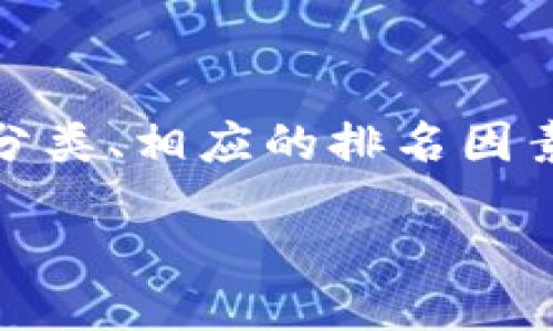 A comprehensive guide to cryptocurrency rankings: Understanding the top contenders and their significance

buliao加密货币排名指南/buliao

加密货币, 加密货币排名, 数字货币, 区块链技术/guanjianci

## 引言

在现代金融领域，加密货币的兴起无疑改变了我们对货币和资产的看法。对于许多投资者、交易者以及普通用户来说，理解加密货币的排名及其背后的意义是至关重要的。加密货币根据多种因素进行排名，包括市值、交易量和技术创新等。本文将深入探讨加密货币的排名情况，帮助读者更好地理解这一复杂的生态系统。

## 加密货币的分类

加密货币可以分为几类，每类的特点和功能各异。我们主要讨论以下几种类型：

### 1. 基础货币

基础货币是所有加密货币的基石，例如比特币（Bitcoin）和以太坊（Ethereum）。比特币是第一种加密货币，也是市值最大的，而以太坊则在智能合约和去中心化应用（DApp）方面表现突出。基础货币是数字货币市场的“蓝筹股”，其价格波动直接影响整个市场。

### 2. 稳定币

稳定币是一种旨在保持与法定货币或其他资产价格稳定的加密货币，以减少市场波动带来的风险。例如，Tether（USDT）和USD Coin（USDC）都是常见的稳定币。这类加密货币的主要作用是为投资者提供一种在极端市场条件下的安全避风港。

### 3. 平台币

随着区块链技术的发展，各种去中心化平台开始崭露头角，平台币也随之应运而生。像币安币（BNB）、火币Token（HT）等都是典型的例子，通常用于支付交易费用、获得平台的增值服务等。

### 4. 代币

代币通常是为特定项目或平台而发行的，它们代表着某种资产或权益。例如，Chainlink（LINK）是一种Oracle代币，用于连接区块链与外部数据。代币的使用方式各异，有些可以用于参与治理，有些则是作为投资工具。

## 加密货币排名的重要性

加密货币的排名不仅影响投资者的决策，还影响市场的整体健康。因此，了解排名的标准和影响因素具有重要现实意义。

### 市值

加密货币的市值是衡量其影响力的最重要指标。市值是指该加密货币当前价格与其流通量的乘积。例如，比特币的市值通常在整个市场中占据半壁江山，这反映了其作为“数字黄金”的地位。

### 交易量

交易量是衡量市场活动的另一重要指标。它显示了买卖双方在特定周期内的活跃程度。高交易量通常伴随着更高的流动性，意味着容易买入或卖出。例如，以太坊的高交易量反映了其在去中心化金融（DeFi）和非同质化代币（NFT）领域的广泛应用。

### 技术创新

技术创新也是决定加密货币排名的重要因素。加密货币背后的技术可以影响其可扩展性、安全性和应用范围。例如，以太坊的智能合约功能吸引了大量开发者，而其他新兴币种可能在其技术上以各种方式超越了传统货币。

## 加密货币排名的变化趋势

加密货币的排名并不是一成不变的，市场动态、投资者情绪和技术进展都会造成排名的波动。以下是一些可能影响排名的重要因素。

### 法规与政策

各国对加密货币的监管政策直接影响其市场表现。某些国家对加密货币采取友好政策，促进市场发展；而其他国家则可能通过限制或禁止交易来遏制其发展。具体而言，中国对加密货币的打压对市场产生了极大影响。

### 技术进步

技术的进步也会导致加密货币的排名变化。例如，某个项目在可扩展性或安全性方面取得重大突破，可能迅速赢得投资者青睐，从而推动其进入行业前列。

### 竞争状态

随着新加密货币的不断出现，竞争日益加剧。许多新项目宣称其技术优于现有货币，争抢市场份额。这使得一些老牌加密货币可能面临被淘汰的风险，而那些具备用户基础和技术优势的项目更具生存可能。

### 市场趋势

投资者的情绪和市场的整体趋势也会直接影响加密货币的排名。牛市时期，许多人可能选择投资更高风险的资产，进而推动某些代币排名上升。而在熊市中，市场恐慌可能导致许多项目的估值急剧下跌。

## 常见问题解答

### 问题一：如何查看加密货币的最新排名？

要查看加密货币的最新排名，可以使用多个在线平台和工具。CoinMarketCap和CoinGecko是两个最流行的加密货币数据聚合网站。用户可以根据市值、交易量、价格变化等多个指标对加密货币进行排行。这些平台通常提供实时数据更新，因此用户能够及时获取最新信息。

在这些网站上，用户还可以深入每种货币的具体信息，包括市场数据、交易历史、技术分析以及社区动态等。通过这些数据，投资者能够更好地评估每种加密货币的潜在投资价值。

### 问题二：加密货币排名的变化频率如何？

加密货币的排名变化是高度动态的，可能每小时甚至每分钟都在变化。由于市场的高波动性，加密货币的价格会受到多种因素的影响，例如市场需求、技术新闻、政策法规等。例如，一些加密货币可能会因为一个正面的新闻而迅速上涨，而其他货币则可能因负消息而下跌。

许多投资者会定期跟踪加密货币的排名，以便做出及时的投资决策。为了应对市场的快速变化，某些投资者甚至会选择使用自动化交易工具，实时监控市场波动并自动执行交易。

### 问题三：加密货币的市值和排名之间有什么关系？

市值和排名之间存在直接的关联。市值是指一种加密货币的当前价格乘以其流通总量，因此市值越高，排名就可能越靠前。一般来说，市值较高的加密货币被认为具备相对稳定的市场基础和较强的用户基础。

然而，市值并不是唯一的衡量标准。一些市值相对较小的加密货币可能会因为技术创新或独特的市场定位而在短时间内实现快速增长。因此，尽管高市值通常对应高排名，但市场仍然存在波动和变化的空间。

### 问题四：为什么稳定币的排名通常较高？

稳定币通常在加密货币的排名中占据相对较高的位置，原因有多方面。一方面，稳定币的市场需求非常高，因为它们为投资者提供了一种减少风险的方式，可以在市场波动剧烈时保持资产的稳定价值。另一方面，许多交易所使用稳定币作为交易对，使得它们的流动性相对较高，进而影响其市场排名。

此外，稳定币的广泛应用，例如在去中心化金融（DeFi）平台上的流动性提供和抵押借贷，进一步巩固了它们在市场中的地位。由于这些原因，稳定币能够保持相对稳定的市值，并在市场中表现出较强的韧性。

### 问题五：如何自行评估一个加密货币的投资价值？

评估一个加密货币的投资价值需要考虑多个因素。首先，市值是一个重要的指标。较高的市值通常表明市场对该货币的认可度较高。其次，投资者需要查看交易量，通常高交易量代表更好的流动性和市场信心。

团队背景和项目白皮书也是评估的重要方面。了解项目团队的经历和项目的科技基础可以帮助投资者判断项目的可行性和潜在的价值。此外，社区的活跃程度也可以反映出项目的健康状况。通过社交媒体、Telegram、Discord等渠道，投资者可以了解项目的发展动态和用户反馈。

### 问题六：正在兴起的加密货币如何判断其未来表现？

对于正在兴起的加密货币，判断其未来表现需要不断观察多个指标。首先，可以研究该项目的技术创新和实用性。一些新兴项目如果能够解决特定行业内已有的多项问题，往往会取得显著成功。其次，了解其代币经济学（Tokenomics）也至关重要，一个合理的代币发行和分配策略有助于确保项目的可持续发展。

此外，投资者可以关注该项目的合作伙伴、社区的发展及行业的动态等。持续的市场趋势分析能够帮助投资者做出更为准确的预测。最后，投资者应保持警惕，关注行业法规变化对新兴加密货币的潜在影响。通过多方分析，投资者可以更好地评估新兴项目的投资机会。

## 结论

加密货币的排名反映了市场趋势、技术创新和投资者情绪的复杂交织。为了在这一动态市场中保持竞争力，投资者需要不断学习和适应。通过了解加密货币的分类、相应的排名因素以及如何评估投资价值，个人可以更好地做出明智的投资决策。希望本篇文章能够帮助读者深入理解加密货币的排名及其意义，为投资提供一定的参考依据。

总的来说，尽管加密货币市场充满变数，但通过深入的研究和分析，投资者能够把握机会，实现更好的投资回报。