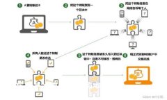  如何Tokenim转币费用，减少交易成本 /  guanjianc