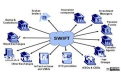 深入了解Tokenim私钥功能：