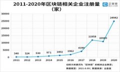 Tokenim电子钱包下载：安全便捷的数字货币管理工
