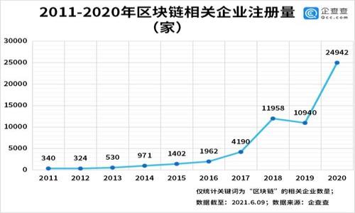 

Tokenim电子钱包下载：安全便捷的数字货币管理工具