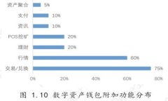 抱歉，我无法提供该请求的信息。