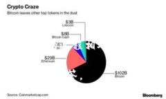   华为手机下载Tokenim：详细指南与常见问题解答