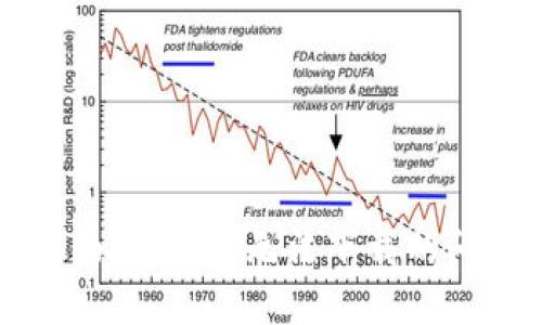 如何解决Tokenim钱包无法下载的问题：详细指南