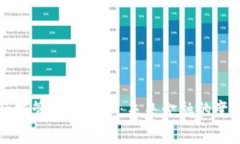 韩国银行托管加密货币：