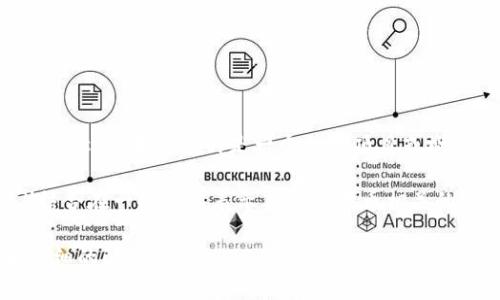 在加密货币和区块链领域，“tokenim”并不是一个普遍使用的术语或名称。如果它指的是一个特定项目或概念，可能需要更多上下文来提供准确的解释。

一般来说，