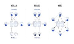 如何在Tokenim上设置多签：
