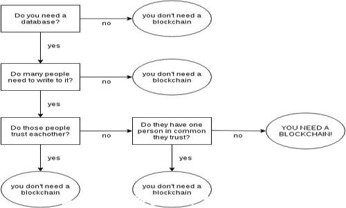 
全面解析最新加密货币挖矿技术与趋势