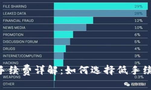 IM冷钱包转账手续费详解：如何选择低手续费的转账方式？