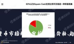 2023年加密货币市场动态分