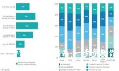 Tokenim钱包支付密码找回指