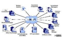 关于Tokenim钱包以及其可能