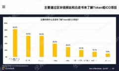 解决Tokenim能量不足问题的