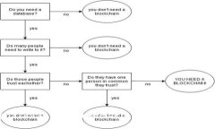探索Tokenim项链：独特设计