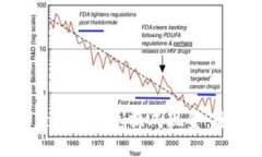 如何将Tokenim兑换成现金：