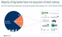 如何找回丢失的加密货币