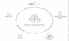 ＂Tokenim风险＂通常是指与