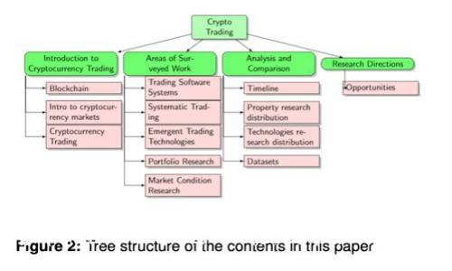 bijiao/bijiao

揭开Sero加密货币的神秘面纱：这一创新技术如何改变区块链隐私保护