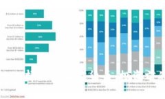 如何明智地选择数字加密