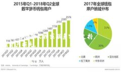 要找到imkey钱包地址在To