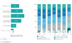 Tokenim矿工费设置指南：轻