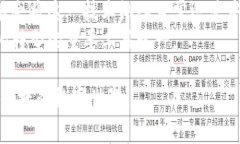 Tokenim扫码签名是一种通过