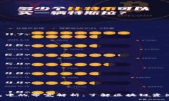 Tokenim钱包中的带宽解析：