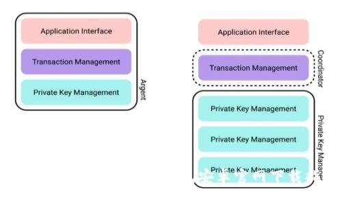 安全便捷的Tokenim钱包安卓官网下载指南