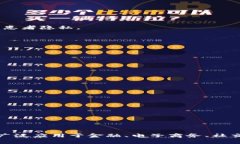 Tokenim身份ID是一个用于数