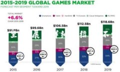 思考一个符合大众用户搜索需求并且的，放进