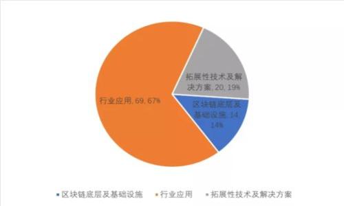 什么是Tokenim锁仓？详解其机制与优势