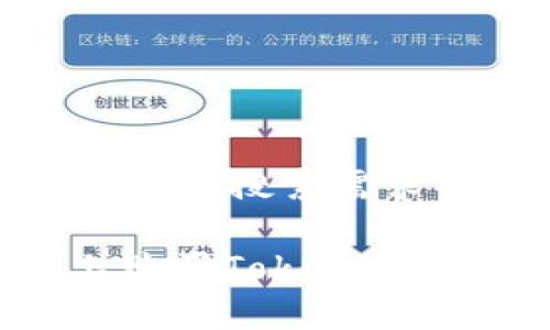 思考一个符合大众用户搜索需求并且的

如何在Uniswap上购买Tokenim币：详细教程与技巧