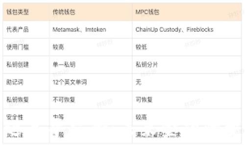  
加密货币进军华尔街：未来金融的变革与挑战