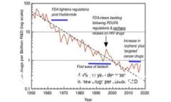 苹果11与加密货币：如何利