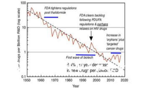 苹果11与加密货币：如何利用手机投资和管理数字资产