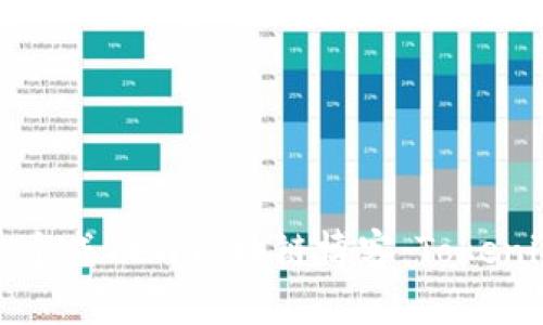 如何创建和一个成功的区块链博客：Tokenim的全面指南
