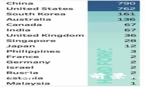 深入解析CERE加密货币：前景、应用与投资策略