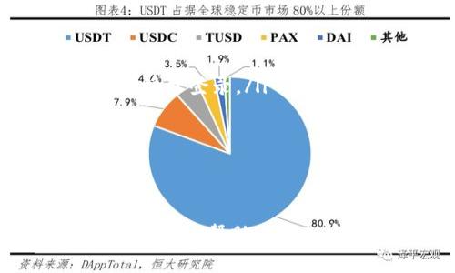   如何在Tokenim平台上将BTC兑换为USDT / 
 guanjianci Tokenim, BTC, USDT, 加密货币交易 /guanjianci 

近年来，加密货币市场的发展迅猛，越来越多的用户希望能够方便地在不同的加密货币之间进行兑换。在这其中，BTC（比特币）和USDT（泰达币）作为两种重要的加密货币，受到广泛关注。本文将详细介绍如何在Tokenim平台上将BTC兑换为USDT，并解答相关的常见问题。

一、Tokenim平台概述
Tokenim是一家新兴的加密货币交易所，致力于为用户提供高效、安全的交易体验。Tokenim支持多种加密货币的交易，包括主流的BTC和USDT。由于其用户友好的界面和便捷的交易流程，Tokenim逐渐积累了大量用户。

二、如何在Tokenim上兑换BTC为USDT
接下来，我们来具体看一下在Tokenim平台上如何将BTC兑换为USDT的步骤：

h41. 注册并登录Tokenim账户/h4
首先，用户需要在Tokenim平台上注册一个账户。如果已经有账户，则直接登录即可。在注册过程中，需要提供一些个人信息并完成身份验证，以确保账户安全。

h42. 充值BTC至Tokenim/h4
在登录成功后，用户需要将BTC充值到自己的Tokenim账户中。找到“资产”或“钱包”页面，选择BTC，点击“充值”按钮，按照平台指引发送BTC到指定地址。在充值完成后，资金会自动到账。

h43. 进入交易市场/h4
充值完成后，用户可以进入“交易”页面，寻找BTC/USDT交易对。该页面会显示当前BTC与USDT的交易价格。

h44. 下单交易/h4
用户可以选择市场订单或限价订单进行交易。市场订单会按照当前市场价格立即成交，而限价订单则需要设定一个用户希望成交的价格，并等待市场达到该价格。选择相应的订单类型后，输入要兑换的BTC数量，确认交易细节后，点击“确认”按钮即可完成兑换。

h45. 提现USDT/h4
交易完成后，用户的USDT将会存入账户。如果想要将USDT提现至其他钱包或交易所，可以在“资产”页面找到USDT，选择“提现”，输入提币地址和数量，确认无误后提交即可。

三、Tokenim的安全性
安全性是用户在选择加密货币交易所时最为关注的问题之一。Tokenim采取多重安全措施以保护用户资产，包括：
ul
    listrong两步验证（2FA）：/strong 在登录和提现时，用户需要输入短信验证码或使用认证软件生成的动态密码，增加账户安全性。/li
    listrong冷钱包存储： /strong 大部分用户资产存储在冷钱包中，避免因黑客攻击而造成资金损失。/li
    listrong定期安全审计： /strong Tokenim会定期检测和更新安全系统，确保平台持续在安全状态。/li
/ul

四、常见问题解答

1. 如何处理交易失败的情况？
在进行交易的时候，偶尔会出现交易失败的情况，这可能是由于网络拥堵、价格波动、订单设置不当等因素造成的。当交易失败时，用户可以采取以下步骤：
ul
    listrong检查网络状态： /strong 确保网络连接正常，因为网络不稳定可能导致交易信息未能及时发送。/li
    listrong重新查看订单设置： /strong 确保输入的数量和价格信息正确，特别是在使用限价订单时。/li
    listrong检查交易所通知： /strong 有时候交易所会进行系统维护或出现故障，用户可以查看官方公告以获取最新信息。/li
    listrong联系客服： /strong 如果多次尝试仍未成功，建议联系客服寻求帮助，通常交易所会提供专业的支持。/li
/ul

2. 如何提高交易的成功率？
为了提高在Tokenim交易的成功率，用户可以采取一些策略：
ul
    listrong提前分析市场行情： /strong 在进行交易之前，建议用户先了解市场趋势，查看技术指标，制定合理的交易策略。/li
    listrong选择适当的交易时机： /strong 避开市场波动大的时间段，比如重要财经数据发布前。选择交易量较大时段，可以提高交易成功率。/li
    listrong设置合理的买入和卖出价格： /strong 在进行限价订单时，不要设定过于偏离当前市场价格的价格，以避免订单无法成交。/li
    listrong关注交易手续费： /strong 了解Tokenim平台的交易手续费政策，有助于在下单时进行合理的资金规划。/li
/ul

3. Tokenim的交易手续费是多少？
Tokenim平台的交易手续费根据具体的交易对和用户的交易级别而有所不同。一般来说，交易手续费会在交易页面上明确显示。以下是一些常见的手续费相关问题：
ul
    listrong如何查看手续费： /strong 用户可以在交易页面选择特定的交易对时，系统会自动显示相关的手续费信息。/li
    listrong手续费优惠活动： /strong Tokenim会不定期推出手续费优惠活动，用户可以关注官方社交媒体或网站公告，了解活动详情。/li
/ul
同时，Tokenim也可能对于高频交易用户或持有其平台代币的用户提供手续费减免政策，用户可根据自身的情况进行选择。

4. 在Tokenim上兑换USDT后，如何进行投资？
在完成BTC兑换为USDT后，用户可以将USDT用于多种投资目的，包括：
ul
    listrong参与其他加密货币交易： /strong 用户可以利用USDT作为交易工具，兑换其他不同的加密货币，比如以太坊（ETH）、波场（TRX）等。/li
    listrong存入理财产品： /strong 有部分平台提供USDT的理财服务，用户可以将USDT存入理财产品中获取一定的收益。/li
    listrong参与去中心化金融（DeFi）项目： /strong 通过USDT进行质押或参与流动性挖矿，获取更多的收益和奖励。/li
/ul
在选择投资方式时，用户需要谨慎评估风险，做好充分的市场调研。

5. Tokenim是否支持手机APP交易？
是的，Tokenim平台为了方便用户，推出了手机APP，支持iOS和Android系统。通过手机APP，用户可以随时随地进行交易和管理资产。APP的主要功能包括：
ul
    listrong实时行情查询： /strong 用户可以随时查看加密货币的最新价格和市场动态。/li
    listrong便捷的交易操作： /strong APP的界面友好，用户可以轻松进行买入、卖出以及撤单等操作。/li
    listrong推送通知： /strong 用户可以设置价格提醒或市场消息，当市场发生重大变化时，第一时间获得通知。/li
/ul
使用APP交易，用户需要注意网络安全，避免在公共Wi-Fi环境下登录账户。

6. 如何保证在Tokenim交易的安全性？
用户在Tokenim交易时，安全性是最重要的考量因素。以下是一些保证交易安全性的措施：
ul
    listrong使用强密码和两步验证： /strong 在注册和登录时使用复杂的密码，确保账号安全。同时启用两步验证，防止未授权登录。/li
    listrong保持个人信息隐私： /strong 不轻易透露账户信息和私钥，防止钓鱼网站和网络诈骗。/li
    listrong定期检查账户活动： /strong 定期查看账户交易记录，发现异常情况及时处理。/li
    listrong学习安全知识： /strong 关注加密货币行业的安全动态，学习如何辨别钓鱼邮件和诈骗行为。/li
/ul

综上所述，通过Tokenim平台将BTC兑换为USDT是一个简单而直接的过程。希望本文为您提供了清晰的操作指南和相关问题的解答，帮助您在加密货币交易中更加顺利。无论是初学者还是资深用户，了解市场、保护资产是成功投资的关键所在。