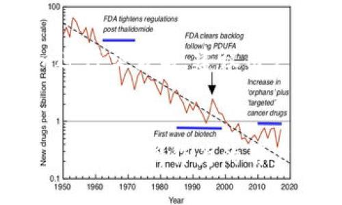 jiaoti苹果下载Tokenim教程：一步步教你轻松获取和使用Tokenim/jiaoti  
Tokenim, 苹果下载, 教程, 加密货币/guanjianci  

前言
在当今数字化时代，加密货币的交易和管理变得越来越普遍。Tokenim作为一款流行的加密货币钱包应用，允许用户便捷地管理他们的代币和进行交易。对于许多初学者而言，如何在苹果设备上下载和使用Tokenim可能是一个常见的问题。在这篇文章中，我们将详细介绍如何在苹果手机上下载Tokenim，利用该应用进行安全的加密货币管理，并解答一些常见问题，以帮助您更有效地使用这款工具。

一、Tokenim简介
Tokenim是一款跨平台的加密货币钱包，支持多种流行的数字资产。它允许用户轻松存储、发送和接收各种加密货币。同时，Tokenim还赋予用户对他们代币的高度控制，包括私钥管理和多重签名功能。该应用的界面友好，适合各种水平的用户使用。无论您是加密货币新手还是经验丰富的交易者，Tokenim都提供了一系列工具来满足您的需求。

二、苹果设备上下载Tokenim的步骤
在苹果设备上下载Tokenim应用的步骤相对简单。以下是详细步骤： 

h4步骤一：打开App Store/h4
首先，您需要在您的苹果设备上找到并打开App Store。通常，您可以在主屏幕上找到这个蓝色的图标，点击它即可进入。

h4步骤二：搜索Tokenim/h4
在App Store的搜索框中输入“Tokenim”，点击搜索按钮。稍等片刻，您将看到与“Tokenim”相关的搜索结果。

h4步骤三：选择并下载/h4
在搜索结果中找到Tokenim应用，并点击它以查看详细信息。在应用详细页面上，您会看到一个“获取”或“下载”按钮。点击该按钮，系统可能会要求您输入Apple ID的密码或使用Face ID/Touch ID进行身份验证。

h4步骤四：安装应用/h4
下载完成后，应用会自动安装到您的设备上。您可以在主屏幕上找到Tokenim的图标。

h4步骤五：打开应用并设置账户/h4
点击图标打开Tokenim应用，按照屏幕提示设置您的账户。这可能包括创建钱包、设置安全密码和备份私钥等。确保将所有信息安全保存，避免丢失。

三、Tokenim的基本功能
Tokenim提供了多项基本功能，方便用户进行加密货币的管理： 

h41. 存储数字资产/h4
用户可以在Tokenim钱包中存储多种加密货币，包括比特币、以太坊和其他ERC-20代币。每个资产都有独立的地址，用户可以轻松管理。

h42. 发送和接收加密货币/h4
Tokenim允许用户方便地发送和接收加密货币。无论是向朋友转账还是在线购物，操作流程都非常简便，只需输入对方的地址和金额即可。

h43. 私钥管理/h4
Tokenim允许用户完全控制他们的私钥，确保资产的安全。在使用过程中，用户始终可以查看和管理他们的钱包私钥，避免第三方对其资产的控制。

h44. 多重签名功能/h4
为了增加安全性，Tokenim支持多重签名功能。这意味着用户可以设置多个密钥来授权交易，使其更加安全。

四、使用Tokenim的安全建议
安全是使用任何加密货币钱包时非常重要的考虑因素。以下是一些使用Tokenim时需要遵循的安全建议： 

h41. 备份和保护私钥/h4
在创建钱包时，务必备份好您的助记词和私钥，并将其保存在安全的地方。切勿将其保存在网上或共享给任何人。

h42. 开启双重认证/h4
如果Tokenim支持双重认证，务必启用此功能。它能有效保障账户安全，防止未经授权的访问。

h43. 定期更新应用/h4
确保您的Tokenim应用保持更新，及时下载最新版本，以获得最新的安全补丁和功能。

h44. 警惕钓鱼网站/h4
在网络上交易加密货币时，务必确认您访问的是官方网站。切勿通过不明链接或邮件登录账户。

五、可能遇到的问题及解决方案
h4问题1：如何找回丢失的钱包？/h4
Tokenim钱包的安全性很高，一旦您丢失了私钥或助记词，恢复钱包的过程可能会非常困难。通常情况下，如果您事先备份了助记词，可以通过助记词来恢复钱包。输入备份的助记词后，您的余额将在新设备上恢复。没有备份的情况下，您可能无法找回钱包。

h4问题2：如何保证交易的安全性？/h4
在使用Tokenim或任何其他加密货币钱包时，确保交易安全的最好方式就是始终仔细核对交易信息。在进行交易之前，请确认收款地址的正确性；使用多重签名功能，并启用任何额外的安全性措施，例如双重认证。此外，监测您的账户活动，一旦发现异常交易及时采取行动。

h4问题3：如果Tokenim出现故障，应该怎么办？/h4
在使用Tokenim的过程中，如果遇到了应用崩溃或无法打开的情况，先尝试重新启动应用。如果问题依旧，请尝试重新启动设备。有时，简单的重新启动就可以解决很多问题。如果问题仍然无法解决，您可以尝试卸载后重新下载Tokenim，或联系Tokenim的技术支持获取帮助。

h4问题4：苹果用户为什么选择Tokenim而不是其他钱包？/h4
Tokenim赢得了许多苹果用户的青睐，因为其友好的界面和多功能的特点。首先，Tokenim在安全性上做得很好，让用户能放心存储资产；其次，应用支持多种主流加密货币，适合多样化的投资需求；另外，Tokenim的用户社区活跃，用户可以在社区中得到许多帮助和支持，这对初学者尤其重要。

h4问题5：如何联系Tokenim的客服支持？/h4
Tokenim提供多种支持渠道，您可以通过访问官方网站找到支持信息。通常，Tokenim的官网会提供常见问题解答（FAQ）以及客服邮箱或在线客服功能。如遇复杂问题，也可以通过社交媒体联系官方账号，获取及时反馈。

h4问题6：Tokenim是否有交易费用？/h4
Tokenim在进行加密货币转账时可能会收取网络费用（Gas费），这不是Tokenim本身收取的费用，而是由区块链网络决定的。具体费用会根据所发送代币的网络拥堵程度而异。使用Tokenim进行交易前，建议用户查看当前网络费用和Tokenim的收费政策，以免在交易时产生不必要的困扰。

总结
通过以上内容，我们详细介绍了如何在苹果设备上下载并使用Tokenim应用。Tokenim不仅为用户提供了安全可靠的加密货币管理工具，还支持多种资产的存储及交易。对于希望在数字货币领域有所作为的用户来说，掌握Tokenim的使用技巧将会大大提高您的交易体验。在未来，随着加密货币市场的不断发展，Tokenim及其相关技术将继续进行更新和完善，期待它能为用户带来更好的使用体验。