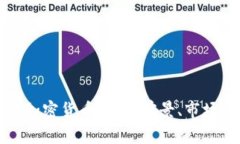 全方位解读红河加密货币：投资前景、市场分析