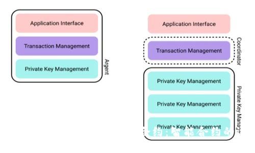 全面解析Tokenim如何触发智能合约：智能合约的运用与价值