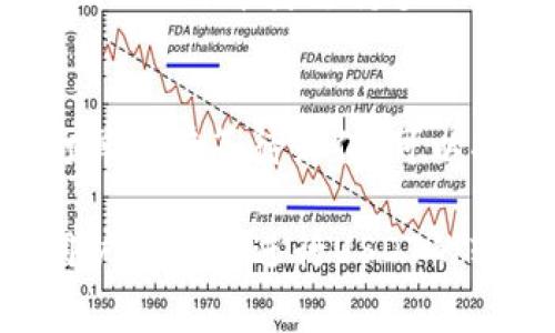   如何将USDT提取到Tokenim网络：详细步骤与注意事项 / 
 guanjianci USDT, Tokenim, 加密货币转账, 提现步骤 /guanjianci 

在数字货币逐渐成为投资和交易新宠的今天，各种加密货币的流通和转账显得尤为重要。其中，Tether（USDT）作为一种与美元挂钩的稳定币，因其稳定性备受用户青睐。本文将详细讲解如何将USDT提取到Tokenim网络，包括具体步骤、交易注意事项及相关问题的解答，帮助用户更顺畅地进行转账操作。

一、了解USDT和Tokenim网络

在进入实际操作之前，首先了解一下USDT和Tokenim网络的基本信息。从而可以更加清楚地理解其中的流程和背景。

USDT，或称为Tether，是一种基于区块链的加密货币，它与法定货币（通常是美元）保持1:1的挂钩。这种性质使得USDT成为一种稳定的资产，广泛应用于交易所、加密货币市场中的避险工具。USDT可以在多种区块链上交易，包括以太坊、波场和Omni等。

Tokenim网络是一种新兴的区块链基础设施，致力于构建更高效的加密交易平台。它具备快速的交易处理能力和较低的手续费，使得用户在进行加密货币交易时，可以享受更高的便利性。近年来，Tokenim逐渐受到市场的认可，并开始支持多种主流数字货币的交易，包括USDT。

二、准备工作

在开始提取USDT之前，用户需要进行一些准备工作，以确保整个过程顺利进行。以下是必备的步骤：

ol
listrong创建Tokenim账户：/strong用户需要在Tokenim平台上注册并创建一个账户。确保提供真实的信息，并启用双重身份验证，以提升账户安全性。/li
listrong获取Tokenim钱包地址：/strong登录Tokenim账户后，找到USDT钱包地址。这是您接收USDT的地址，确保在转账时使用正确的地址。/li
listrong确保交易所支持USDT提取：/strong确认您在的交易所是否支持将USDT提取到Tokenim网络。如果不支持，您可能需要选择一个支持的交易所进行转账。/li
listrong购买或持有USDT：/strong如果您尚未持有USDT，可以在交易所上购买。确认您有足够的余额来覆盖提取费用后再进行操作。/li
/ol

三、提取USDT到Tokenim网络的步骤

完成上述准备工作后，您就可以开始将USDT提取到Tokenim网络的操作了。以下是详细步骤：

ol
listrong登录交易所账户：/strong首先，前往您持有USDT的交易所网站，使用您的账号密码登录。/li
listrong找到提现选项：/strong在账户仪表盘中，查找“提现”或“转账”选项。/li
listrong选择USDT和转账网络：/strong在提现页面，选择USDT作为要提取的币种，并确保选择Tokenim作为转账网络。有些交易所会提供多种区块链供您选择，确保选择正确。/li
listrong输入Tokenim钱包地址：/strong在提现表单中，输入之前准备好的Tokenim钱包地址。请务必检查地址的准确性，因为转账后无法找回。/li
listrong确认提现金额：/strong输入要提取的USDT金额。请考虑提现手续费，确保您提现的金额扣除手续费后仍能到账。/li
listrong确认交易信息：/strong在提交前，再次检查所有信息的准确性，包括钱包地址、转账网络和提现金额。/li
listrong完成提现操作：/strong确认无误后点击“提交”或“确认提现”按钮。根据交易所的处理速度，USDT可能会在几分钟到几小时后到达您的Tokenim钱包中。/li
/ol

四、提现后注意事项

完成提现操作后，用户还需注意以下几点，以确保资金安全：

ol
listrong确认到账信息：/strong在Wallet checked and confirmed that the USDT has been received. if not viewed after some time, you need to follow up with the exchange./li
listrong检查交易记录：/strong查看Tokenim钱包的交易记录，确认USDT的转账已经成功。如果出现问题，尽早采取措施。/li
listrong保持账户安全：/strong在整个过程中，确保您的交易所和Tokenim账户的安全，定期更改密码，并使用双重身份验证功能。/li
listrong了解未来的提款政策：/strong不同交易所和网络之间可能会有不同的提款策略，确保您了解并遵循相关规定。/li
/ol

五、常见问题解答

1. 提取USDT到Tokenim网络时是否会产生手续费？
提取USDT到Tokenim网络时，确实会产生手续费。手续费的具体金额取决于您所使用的交易所和Tokenim网络的费用标准。一般来说，交易所会在提现页面展示相关费用信息，用户在确认提现时务必查看。如果手续费较高，用户可以考虑寻找其他两者之间更多费用较低的交易所。

2. 如果资金提取后没有到账怎么办？
如果在提现后长时间没有收到资金，您需要采取几步操作。首先，检查您填写的Tokenim钱包地址是否正确；其次，登录到您所使用的交易所，查看提现记录和交易状态。如果状态显示为“已完成”，但仍未到账，您需要联系交易所的客服。提供相关的交易记录和截图，有助于他们快速找到问题所在。同时，也要查看Tokenim网络是否正常，有时候网络拥堵会影响交易的确认时间。

3. USDT是否安全可靠？
USDT是一种广泛使用的稳定币，其背后有相应的法定货币支撑，因此在相当程度上被认为安全可靠。然而，任何一种加密货币都有其风险，比如监管风险、流动性风险等。用户在使用USDT时需要注意自身的风险评估，同时选择有信誉的交易所进行交易，以降低风险。

4. Tokenim网络的优缺点是什么？
Tokenim网络由于其快速的交易速度和较低的手续费而受到用户的关注，但也存在一些不足之处。优点方面，Tokenim网络可以提供高效的交易流程和简洁的用户界面，非常适合进行加密交易。而缺点则包括网络用户相对较少，可能导致流动性不足；此外，作为新兴网络，其技术支持和社区活动尚需提升。

5. 提取到Tokenim网络的USDT可以进行哪些交易？
提取到Tokenim网络的USDT可以凭借其稳定性参与各种投资和交易活动。用户可以使用USDT进行现货交易、场外交易，甚至持有USDT进行多种策略投资，获取收益。同时，Tokenim网络本身支持多种数字货币交易，用户可以选择在平台上进行其他币种的兑换或投资。

6. USDT提现到Tokenim后如何操作投资？
提现后，用户首先需要在Tokenim平台上查看自己的USDT余额。确认到账后，可以根据自己的投资规划进行操作。如果您打算进行交易，进入交易界面选择对应的交易对；如果打算持有等待升值，可以将USDT存入投资组合中，选择其他组合进行资产配置。无论选择何种方式，合理规划风险和收益，并注意市场动态，将帮助您进行更为成功的投资。

综上所述，将USDT提取到Tokenim网络的过程并不复杂，只要用户事先做好准备，遵循相应的操作步骤，并关注交易安全性，就能顺利完成这一过程。希望本文的介绍能够帮助用户更好地进行USDT的转账操作，并在加密货币的投资之路上迈出坚实的步伐。