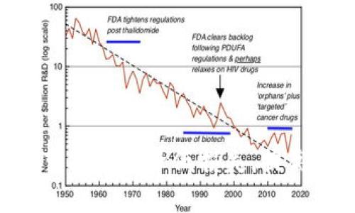   如何将TokenIM提币到火币网：完整指南及实用技巧 / 
 guanjianci TokenIM, 火币网, 提币教程, 加密货币 /guanjianci 

在加密货币交易中，提币是一个非常重要的环节，尤其是对于那些希望将数字资产从一个平台转移到另一个平台的用户。本文将详细介绍如何将TokenIM钱包中的数字资产提币到火币网，包括操作步骤、注意事项以及常见问题解答。我们希望通过这篇文章，能够帮助用户顺利完成提币操作，同时提升其对加密货币交易的理解。

什么是TokenIM钱包？
TokenIM是一款专为数字资产提供安全存储和便捷交易服务的钱包应用。它支持多种数字货币，包括比特币、以太坊、USDT等。TokenIM钱包以其易用性、界面友好以及较高的安全性受到了越来越多用户的青睐。除了基本的资产管理功能，该钱包还具备与多个交易平台的接口，使得资金的流动更加顺畅。

为什么要将TokenIM的数字资产提币到火币网？
火币网作为全球领先的数字资产交易平台之一，提供了丰富的交易对及流动性，用户在该平台上可以进行多样的交易活动。当然，将资产从TokenIM钱包提币到火币网可以让你更方便地进行交易、套利或是投资。这一过程中需要注意的一些事项将帮助用户有效降低风险，确保交易的顺利进行。

提币的基本步骤
将TokenIM的数字资产提币到火币网的流程并不复杂，但涉及多个步骤，每一步都需仔细操作以避免不必要的错误。以下是详细步骤：

ol
listrong登录您的TokenIM钱包：/strong打开TokenIM应用，输入您的身份验证信息登录到您的钱包。/li
listrong选择要提取的数字资产：/strong在钱包界面，选择您希望提取的数字资产，如USDT等。/li
listrong获取火币网的提币地址：/strong前往火币网，登录您的账户，进入“资产”页面，选择“提币”，获取相应数字资产的提币地址。/li
listrong输入提币信息：/strong在TokenIM钱包中，点击提币，输入在火币网获取的提币地址及提币数量。/li
listrong确认交易信息：/strong仔细核对提币地址和数量，确保无误后，确认提币操作。/li
listrong验证交易：/strong有些钱包在提币时会要求进行二次验证，这里需按照提示完成验证。/li
listrong等待到账：/strong提币请求提交后，通常需要一段时间才能到账，您可以在火币网的资产页面查看到账状态。/li
/ol

提币过程中常见的错误和注意事项
提币操作中常见的错误及其可能导致的后果，通常包括以下几个方面：

ul
listrong地址错误：/strong一旦输入错误的提币地址，资产将可能永久丢失，因此务必仔细核实。/li
listrong网络延迟：/strong提币请求达到区块链网络需要一定时间，如果您急于交易，可能会影响您的决策。/li
listrong手续费：/strong提币时通常会收取网络手续费，这部分费用需提前了解并计算到提币预算中。/li
listrong账户安全：/strong在进行提币操作时，请确保您在一个安全的环境中操作，并使用强密码和双重验证。/li
/ul

提币的交易手续费解析
提币通常涉及一定的手续费，这些费用是为了补偿区块链网络中矿工的运作支出。不同币种和交易平台的手续费结构可能差异较大，例如，对于USDT的提币，火币网会收取一定的手续费，而其他钱包可能会有不同的标准。

在进行提币之前，建议用户查看火币网的手续费说明，并根据自己的提币数量计算出预计的手续费。这一操作步骤有助于避免因手续费问题导致的资金不足和交易失败。

提币后资产到账的时间
提币到账的时间通常取决于多因素，包括网络的拥堵程度、您提取的币种等。一般情况下，大多数提币请求在确认后30分钟至几个小时内到账，但对于高峰期，可能会有所延误。有时您还可以通过火币网的资产页面查看到账进度，确保资金的安全。

常见问题解答

1. 如何确保提币地址的正确性？
确保提币地址的正确性是提币过程中至关重要的一步，您可以采取以下几个步骤：
ul
listrong复制粘贴：/strong在火币网获取提币地址时，尽量使用复制粘贴的方式，避免手动输入错误。/li
listrong使用QR码：/strong如果TokenIM钱包支持扫码功能，可以直接通过扫描二维码的方式输入地址。/li
listrong进行小额测试：/strong在进行大额提币之前，建议先进行小额测试，确保提币到达正确的地址。/li
/ul

2. 如果提币未到账怎么办？
在你完成提币操作后，如果长时间未到账，可以通过以下步骤进行检查：
ul
listrong确认交易状态：/strong在TokenIM和火币网查看交易状态，如果显示“已完成”而未到账，记录下交易ID以便后续查询。/li
listrong网络状态：/strong查看区块链网络状态，是否存在拥堵或其他问题。/li
listrong联系客服：/strong如果确认以上无误，可以联系TokenIM的客服或火币网客服寻求帮助。/li
/ul

3. 有哪些可以提高提币安全性的方法？
增强提币安全性的方法包括：
ul
listrong使用二次验证：/strong开启二步验证，防止未授权的访问。/li
listrong定期更新密码：/strong定期更改您的钱包密码，同时使用复杂的组合密码。/li
listrong安全网络：/strong在安全的网络环境下进行操作，避免公共Wi-Fi。/li
/ul

4. 火币网的提币手续费用是多少？
火币网的提币手续费由不同币种及其网络构成，通常可以在平台的手续费说明中找到相关信息。建议经常查看手续费的变化，以便做出合适的交易决策。

5. TokenIM和火币网支持的币种有哪些？
TokenIM支持多种加密货币的管理和交易，包括但不限于比特币（BTC）、以太坊（ETH）、链上稳定币如USDT等。火币网同样支持大多数主流币种及一些小众币种，具体可以查看火币网提供的交易对。

6. 如何提升在火币网的交易效率？
提高交易效率的方法包括：
ul
listrong熟悉交易界面：/strong了解火币网的各项功能和操作流程，有助于快速进行交易。/li
listrong设定交易计划：/strong在进行交易前，设定好进出场的具体条件，可以减少决策时的犹豫。/li
listrong投资教育：/strong参加火币网的相关培训或学习材料，提升自身的投资和交易能力。/li
/ul

总结：	TokenIM提币到火币网的过程并不复杂，用户只需仔细核对相关的信息和交易步骤，保持警觉即可顺利完成。在交易过程中，了解每个环节的细节能有效降低损失，提高交易的成功率。希望本文对您有所帮助，让您在加密货币的投资路上更加顺利。